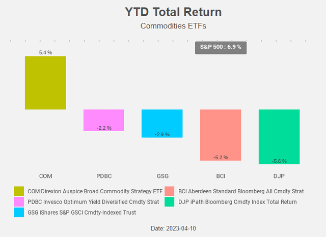 Figure 4: Total Return Chart