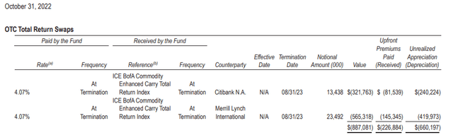 Figure 6: Total return swaps