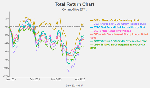 Figure 3: Total Return Chart