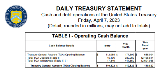 Daily Treasury Statement for 7 April 2023