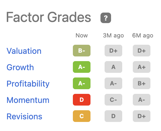 CURLF Stock Factor Grades