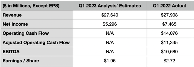 Estimates