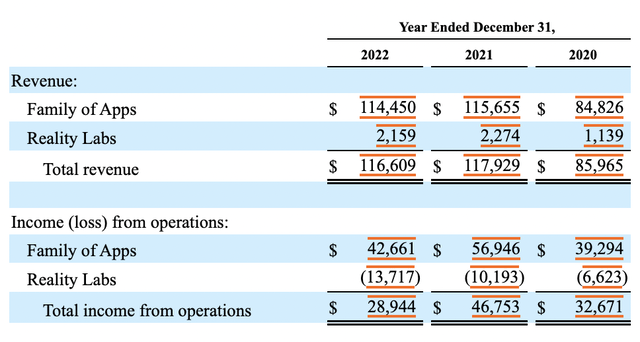 Financials