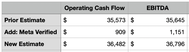 Meta Platforms Q1 2023 Earnings Preview: Time For Mark Zuckerberg To ...