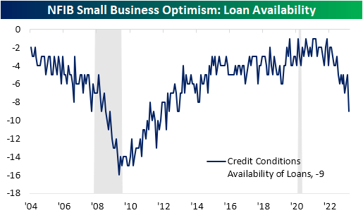 Small Business Outlook Cratering | Seeking Alpha