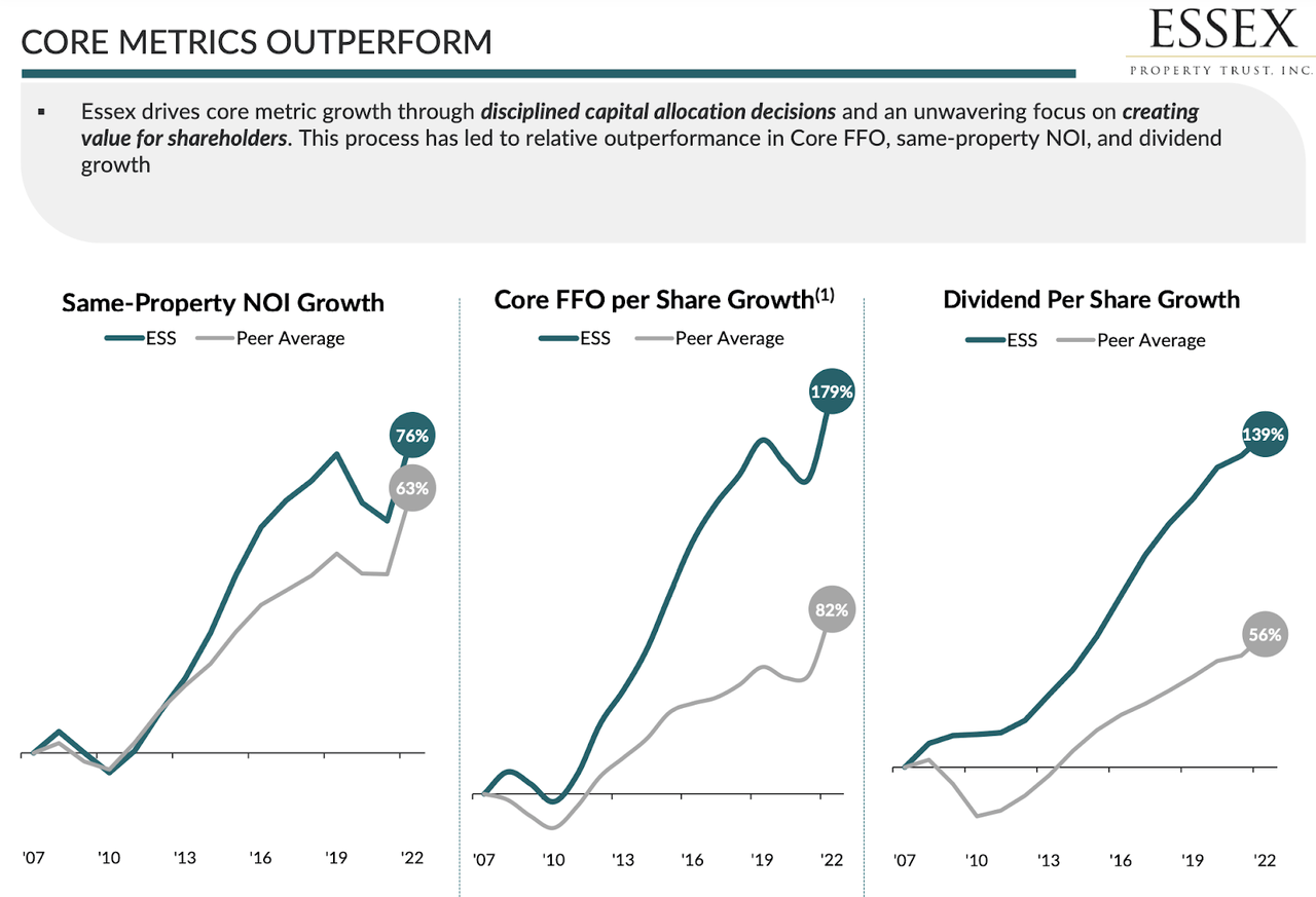 outperformance relative to peers