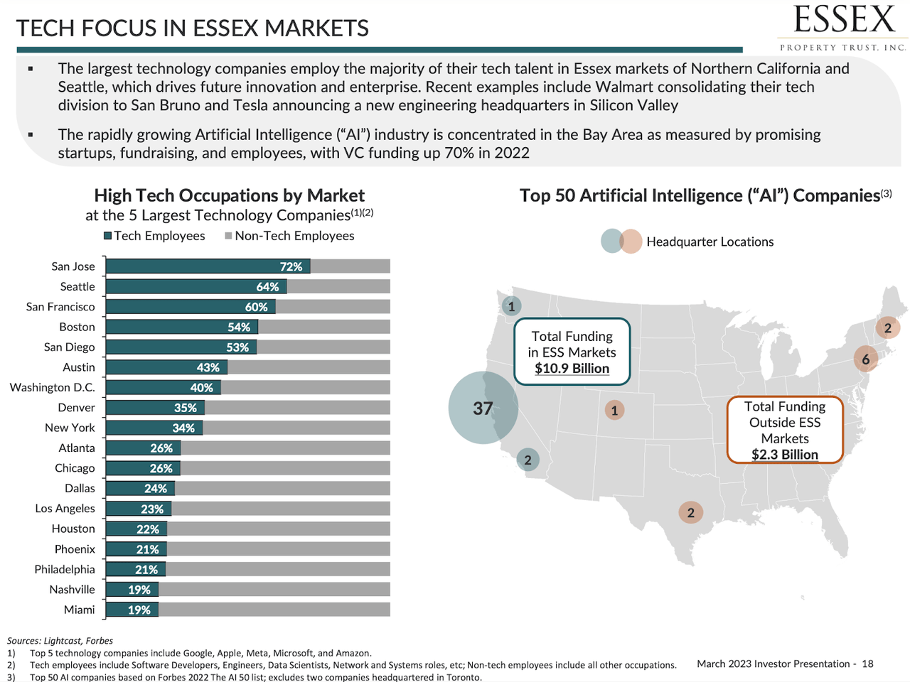AI markets for ESS