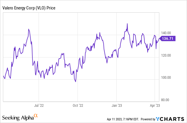 Expect More Profits From Valero (NYSE:VLO) | Seeking Alpha