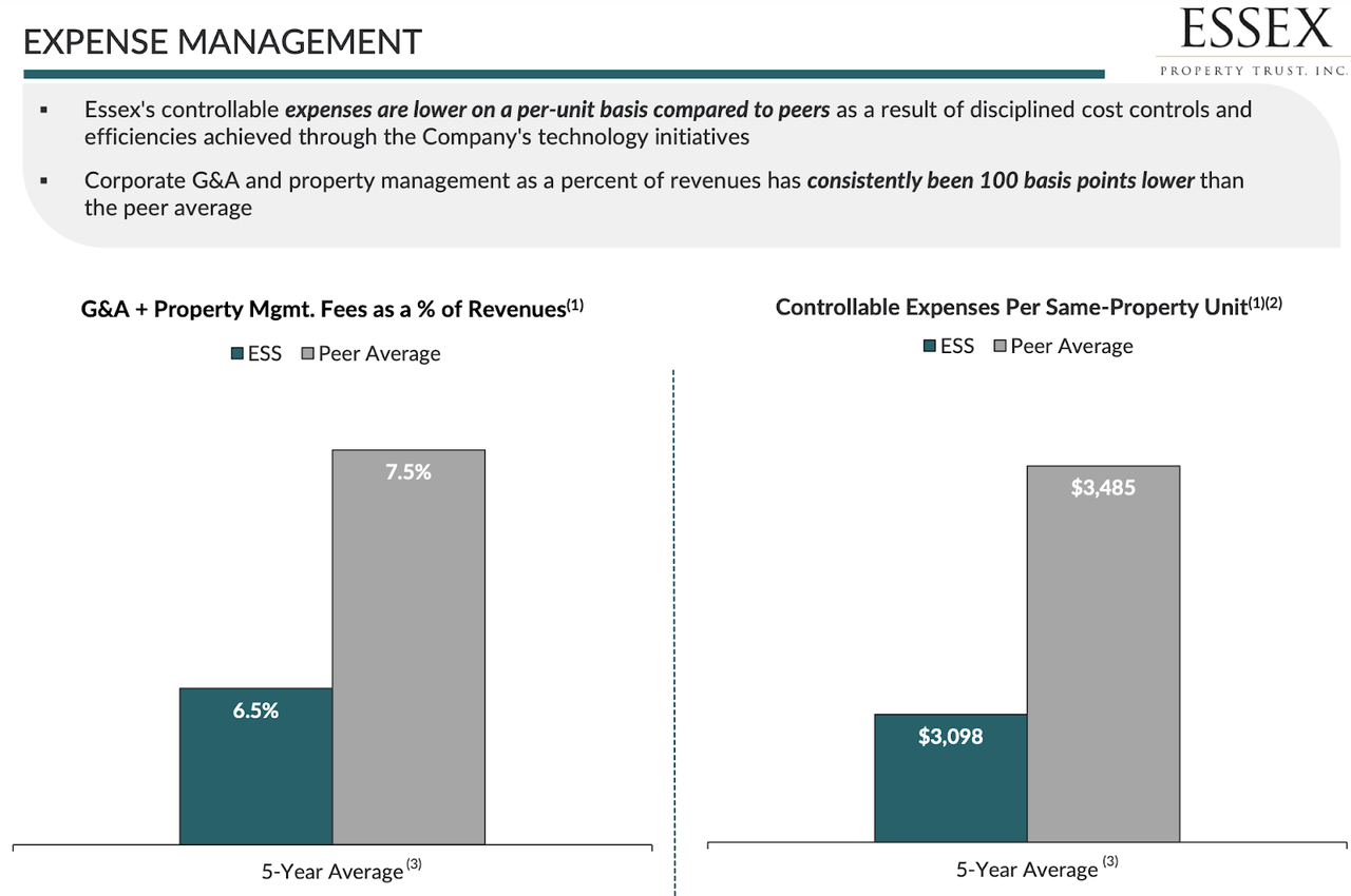 expense management