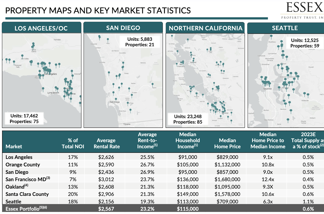property map