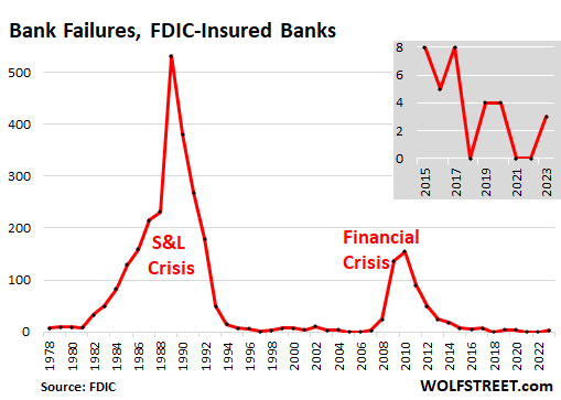 Banks And CRE Debt, A Deep Dive: Investors, Government On Hook For ...