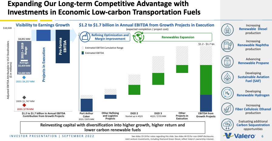 VLO EBITDA expansion