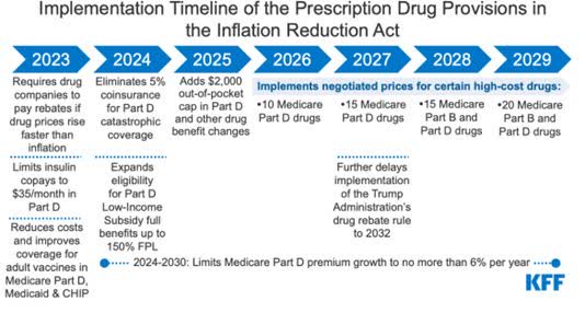 The Inflation Reduction Act's Drug Pricing Provisions: Considerations for the Cancer Community