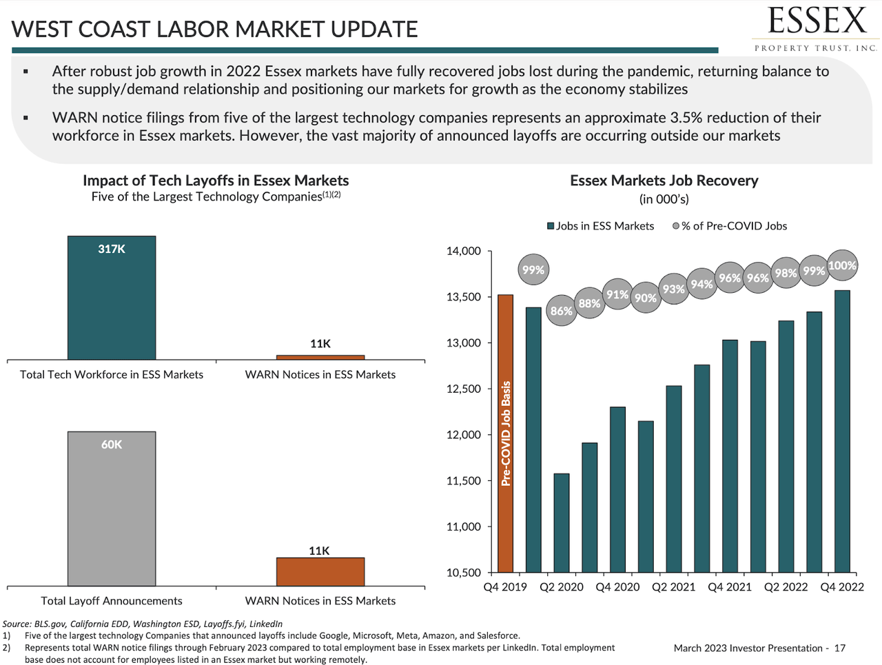 west coast labor update