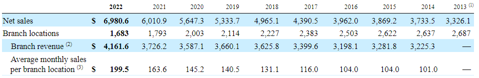 Fastenal: Good Execution But Tough Macros And High Valuations (NASDAQ ...