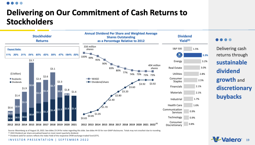 VLO cash return strategy
