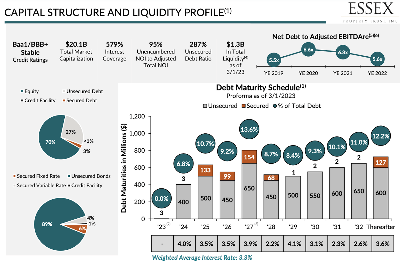 balance sheet