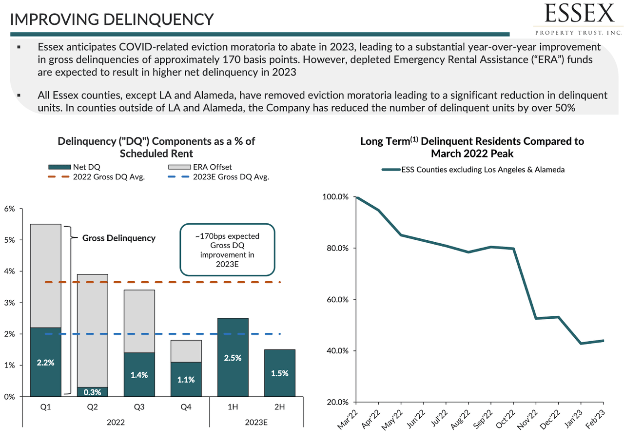 delinquency
