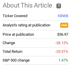 Fund Performance
