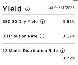 KBWB's Current Yields
