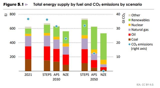 Enphase Energy Could Have A Long Runway Of Future Growth Ahead (nasdaq 