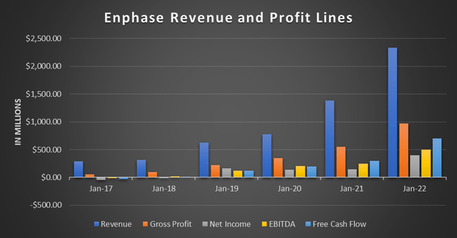 Enphase Energy Could Have A Long Runway Of Future Growth Ahead (NASDAQ ...