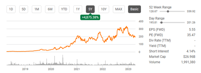 Enphase Energy Could Have A Long Runway Of Future Growth Ahead Nasdaqenph Seeking Alpha 4425