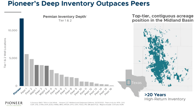 PXD's Permian Inventory