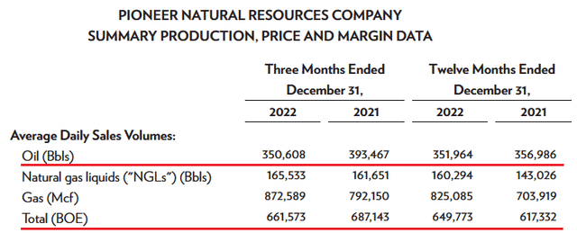 PXD's Production Split