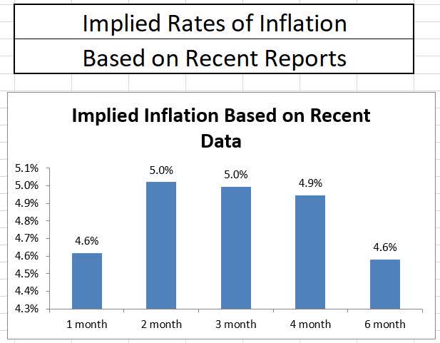 March Inflation Report Disinflation May Have Finally Arrived SP500