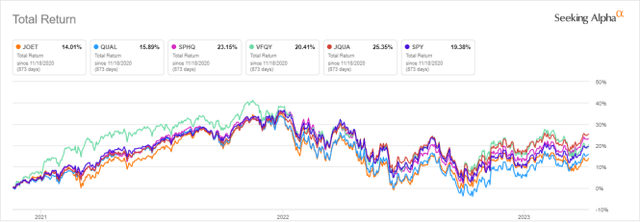 JOET vs competitors and SPY