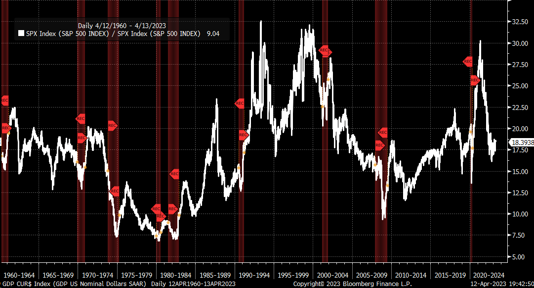Rate Cuts In 2023 Would Be Extremely Bad News For Stocks Seeking Alpha