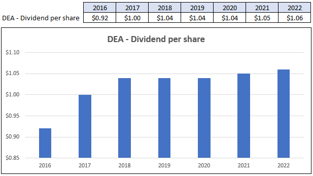 Chart, bar chart Description automatically generated