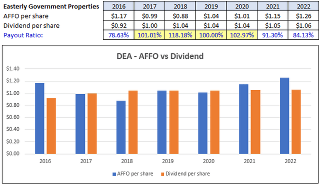 Chart, bar chart Description automatically generated