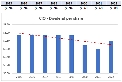 Chart, bar chart, waterfall chart Description automatically generated