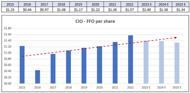 Chart, waterfall chart Description automatically generated
