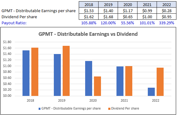 Chart, bar chart Description automatically generated