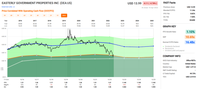 Chart, histogram Description automatically generated