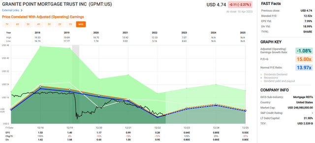 Chart, histogram Description automatically generated