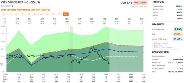 Chart, histogram Description automatically generated