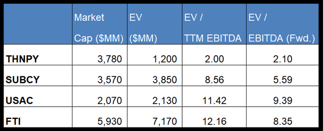 Technip Energies Embraces Clean Energy Solutions But Backlog Dips ...