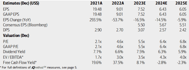Ternium: Earnings, Valuation, Dividend Forecasts