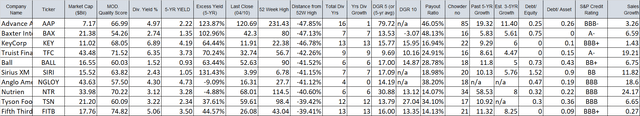 Our Top 10 Dividend Growth Stocks - April 2023 | Seeking Alpha