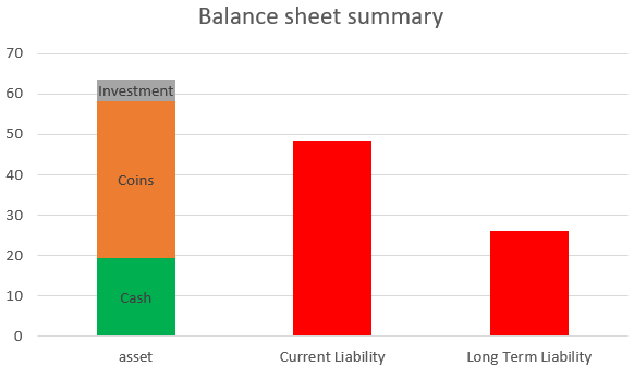 Chart, bar chart Description automatically generated