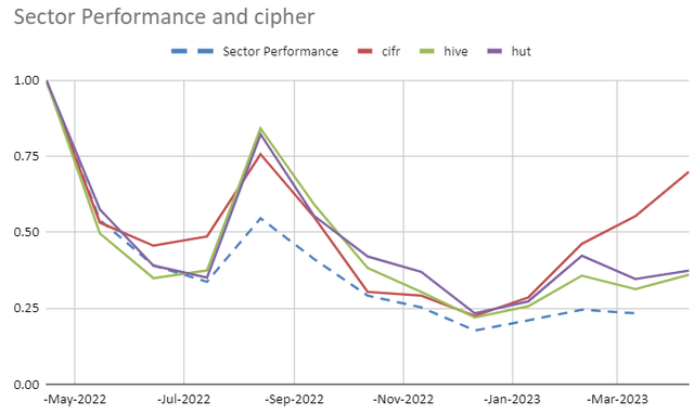 Chart, line chart Description automatically generated