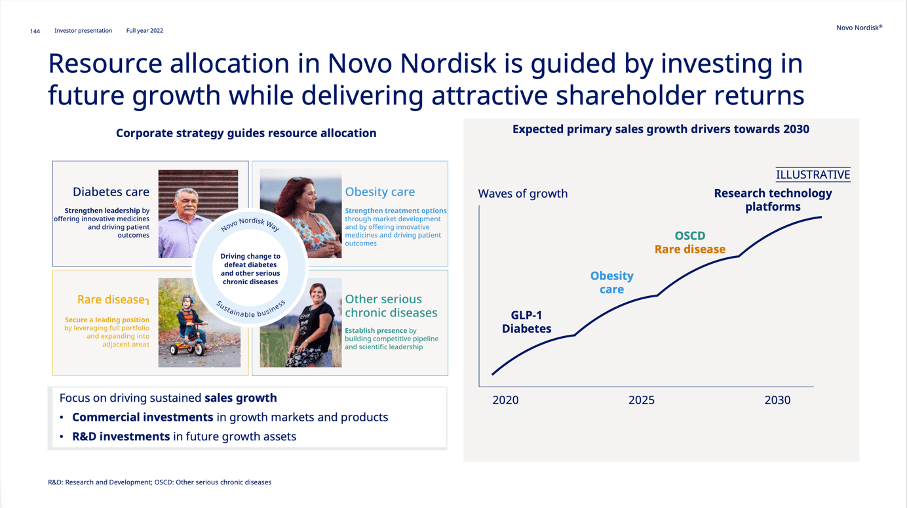 Novo Nordisk: Maybe It's Time To Trim The Position A Little Bit ...