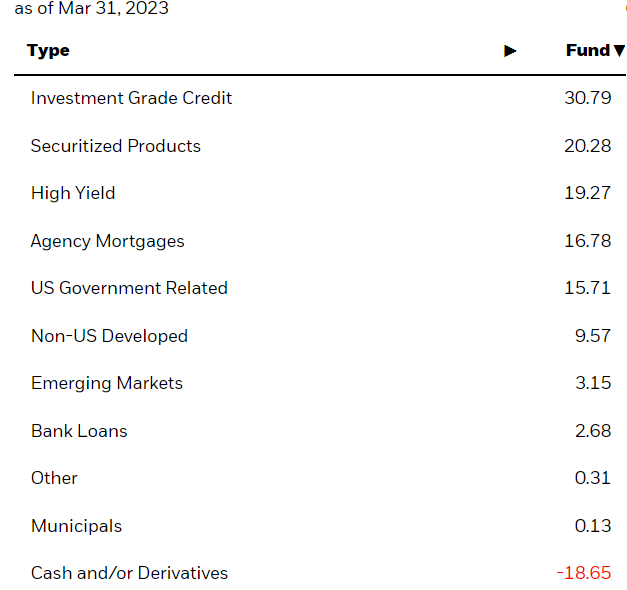 holdings