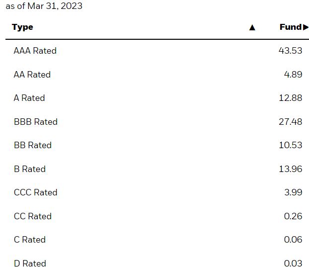 ratings