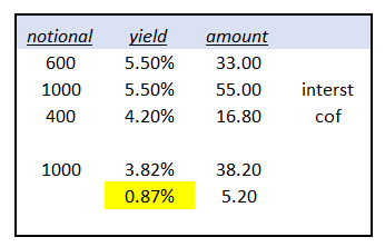yield