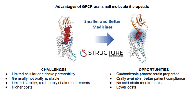 Structure Therapeutics: Innovative Treatments For Diseases (GPCR ...